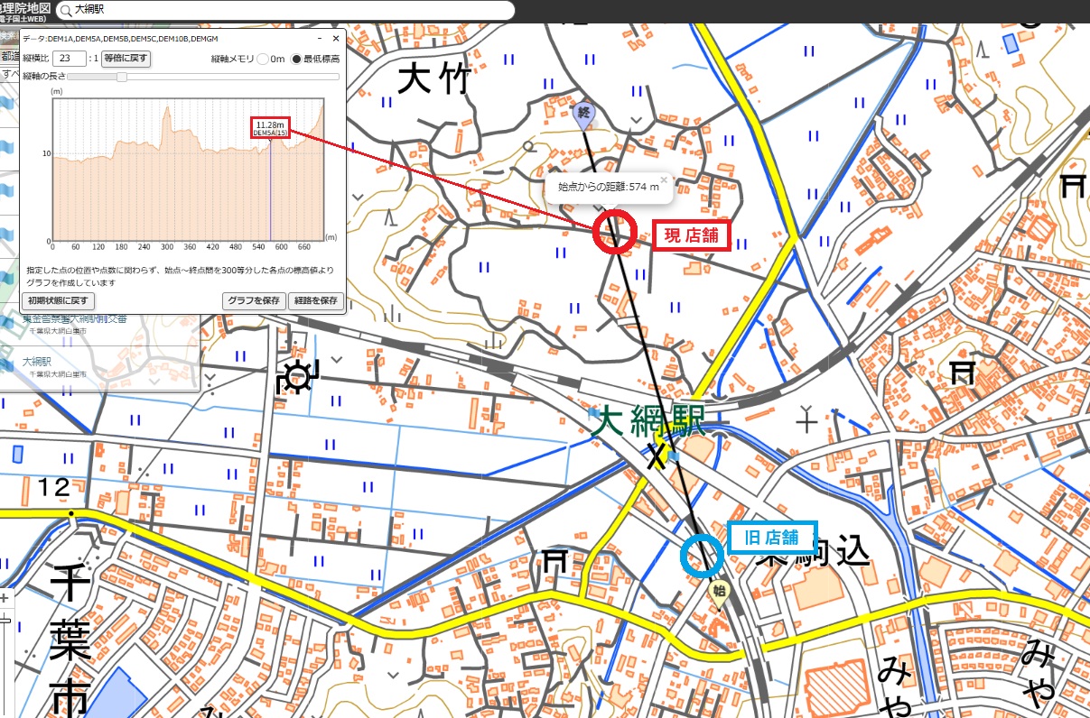 ラーメンみたけ現店舗周辺の標高約11.28メートル